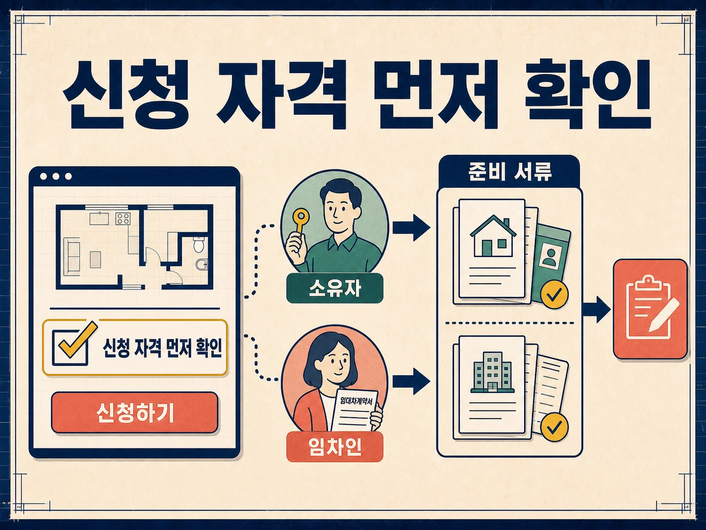 건축물현황도 신청 자격과 절차를 확인하는 단계