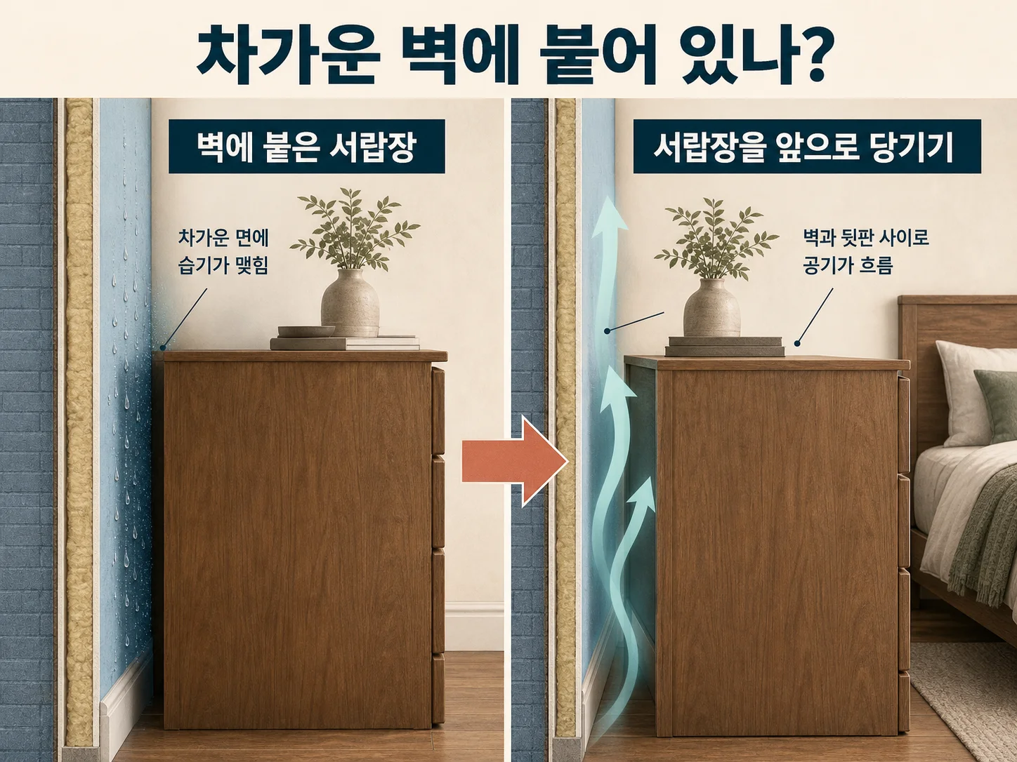 서랍장을 차가운 벽에서 띄워 결로를 방지하는 배치