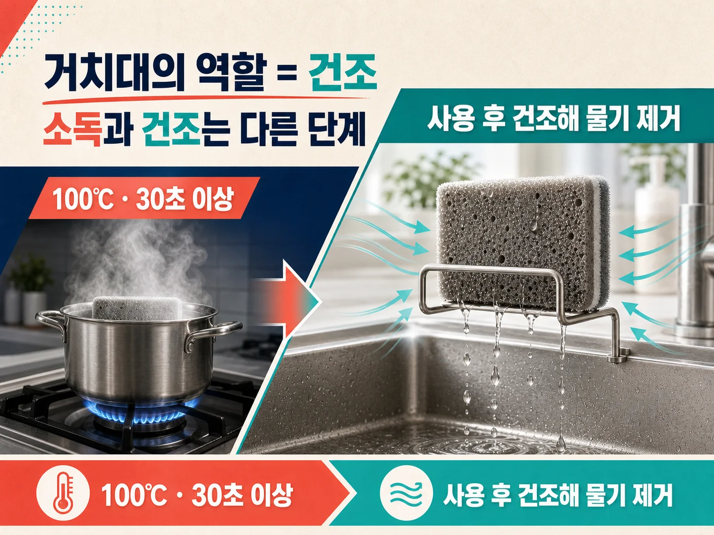 수세미 거치대가 건조를 담당하는 역할을 보여주는 이미지