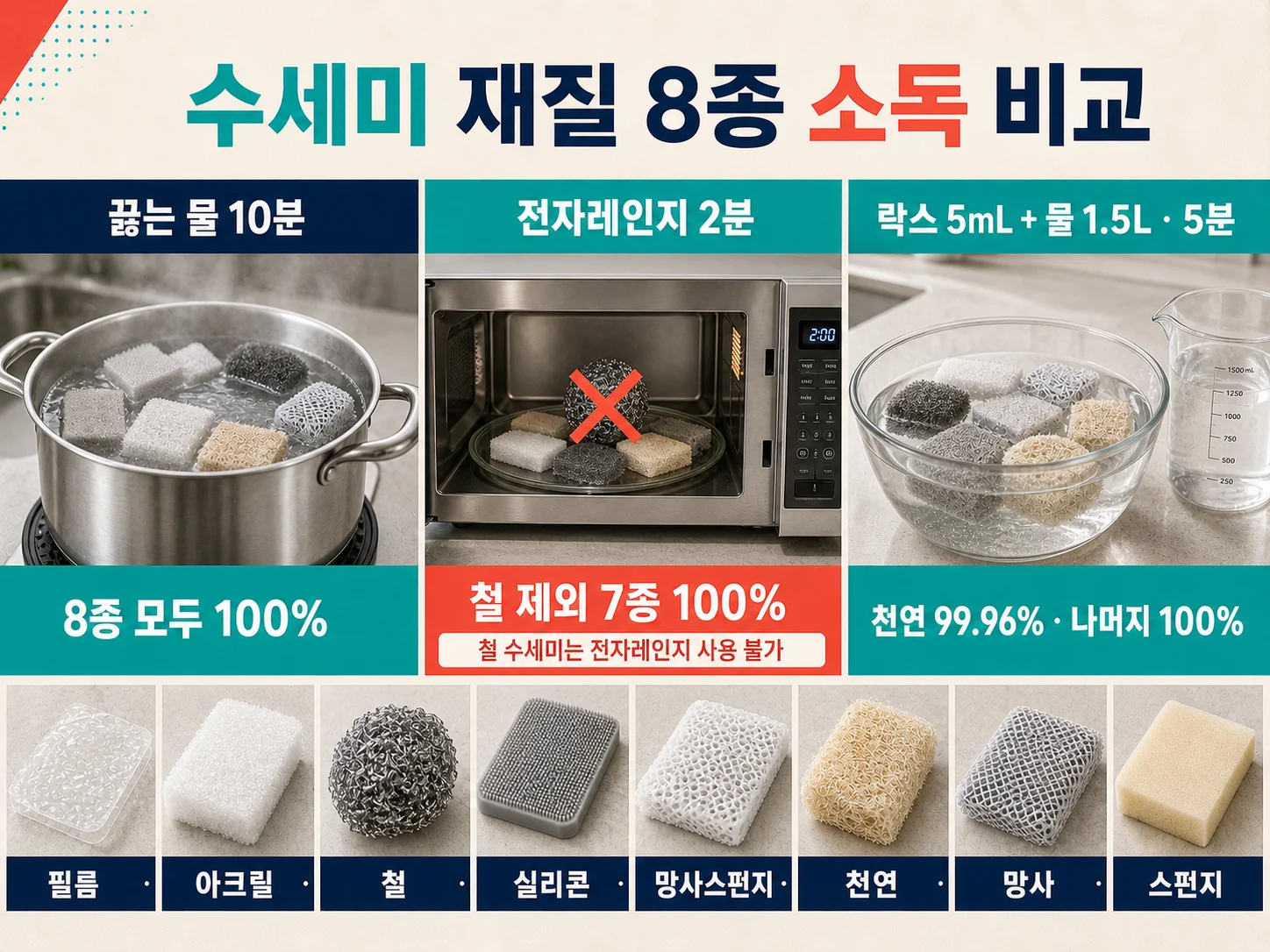 수세미 재질별 소독법 비교 시험을 나타낸 이미지