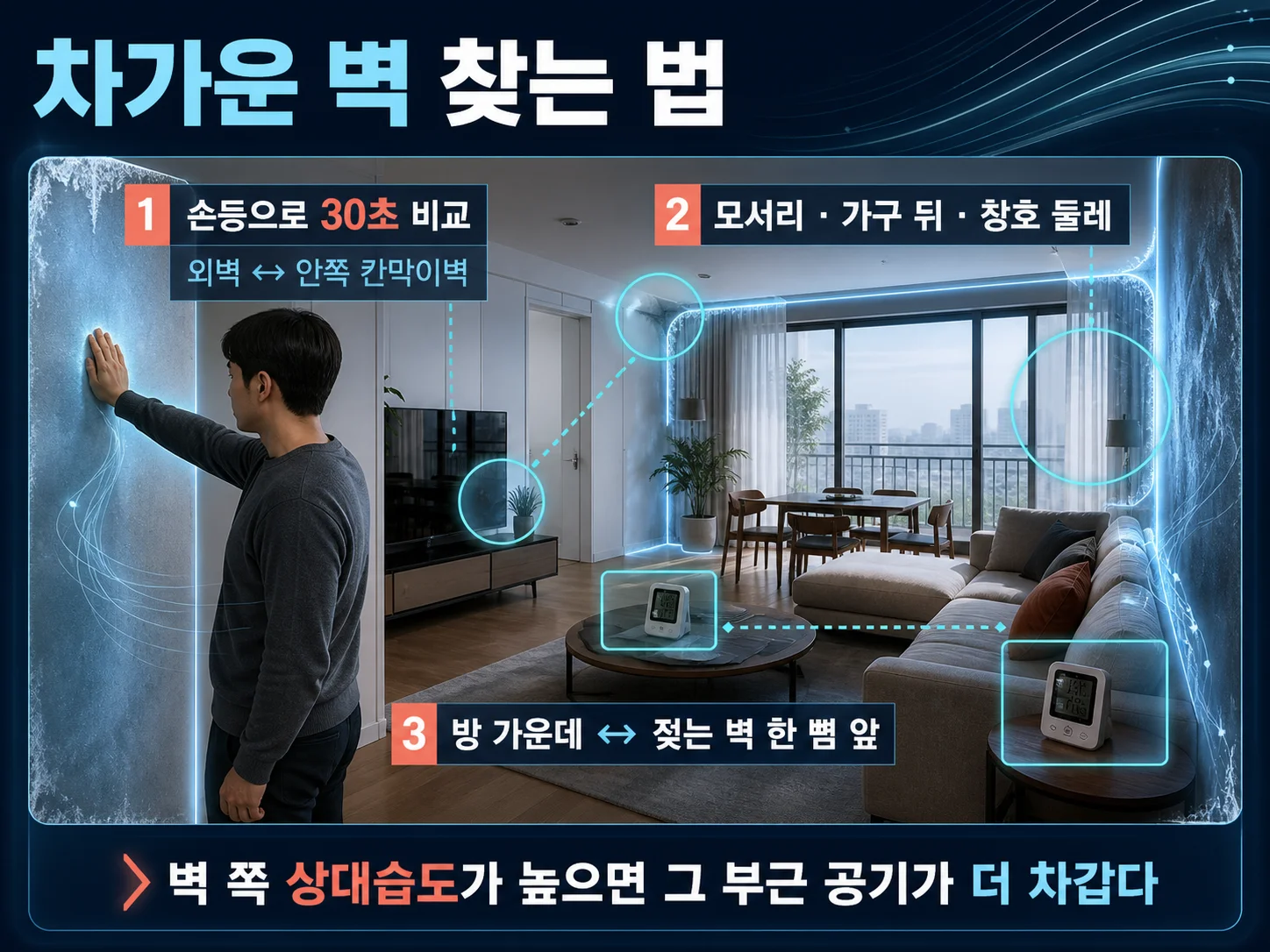 손등과 온습도계로 벽 표면 결로 부위를 확인하는 방법