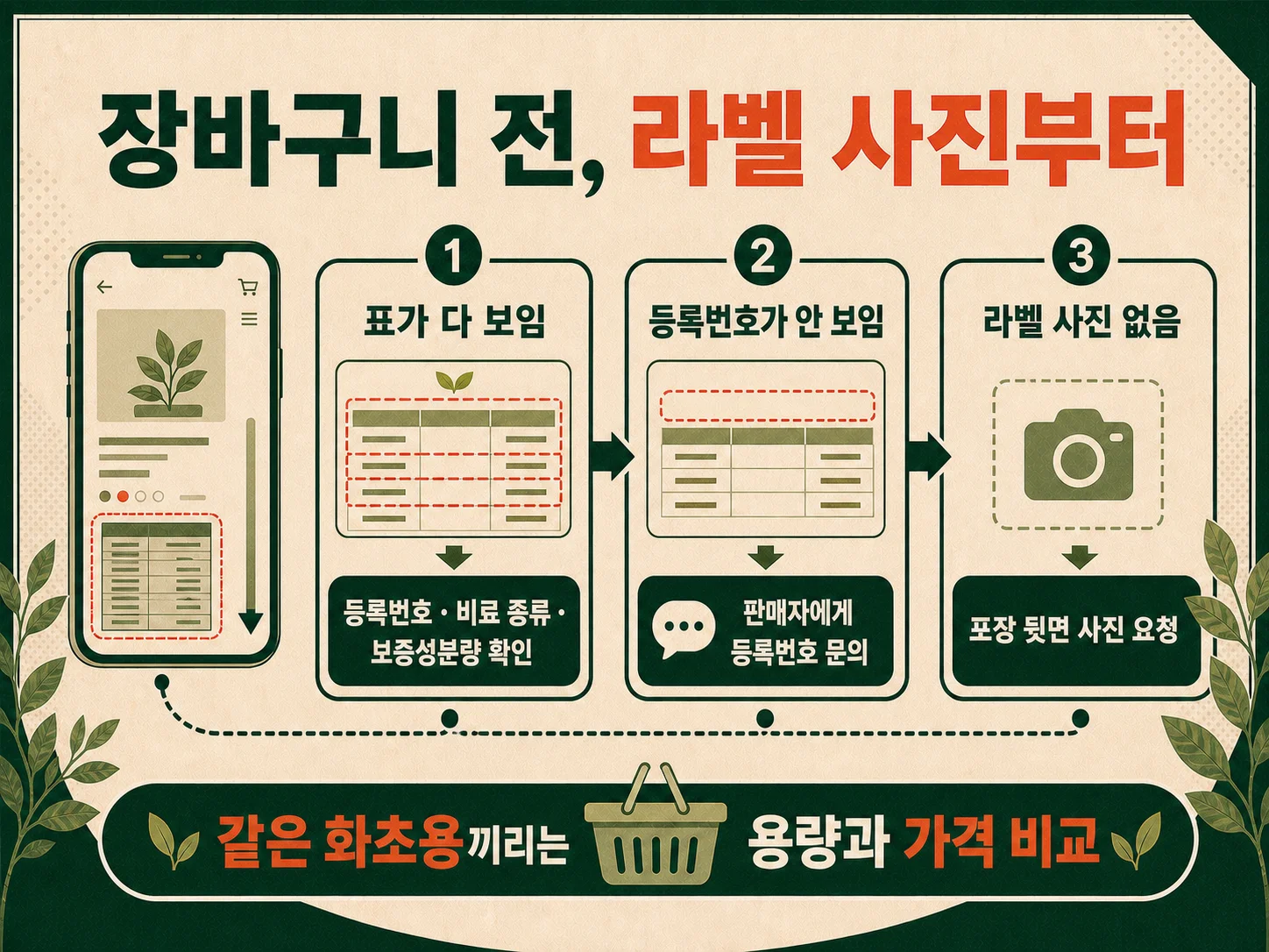 식물영양제 구매 전 라벨 확인 체크리스트 정리