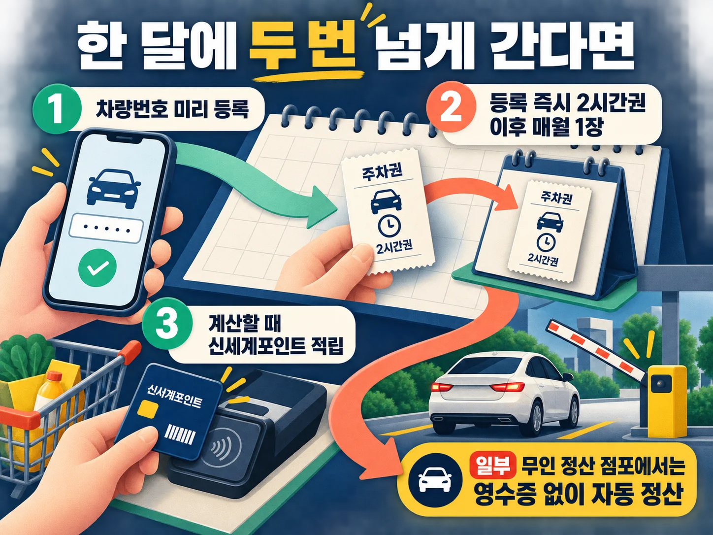 자주 가는 마트별 무료주차 준비 방법