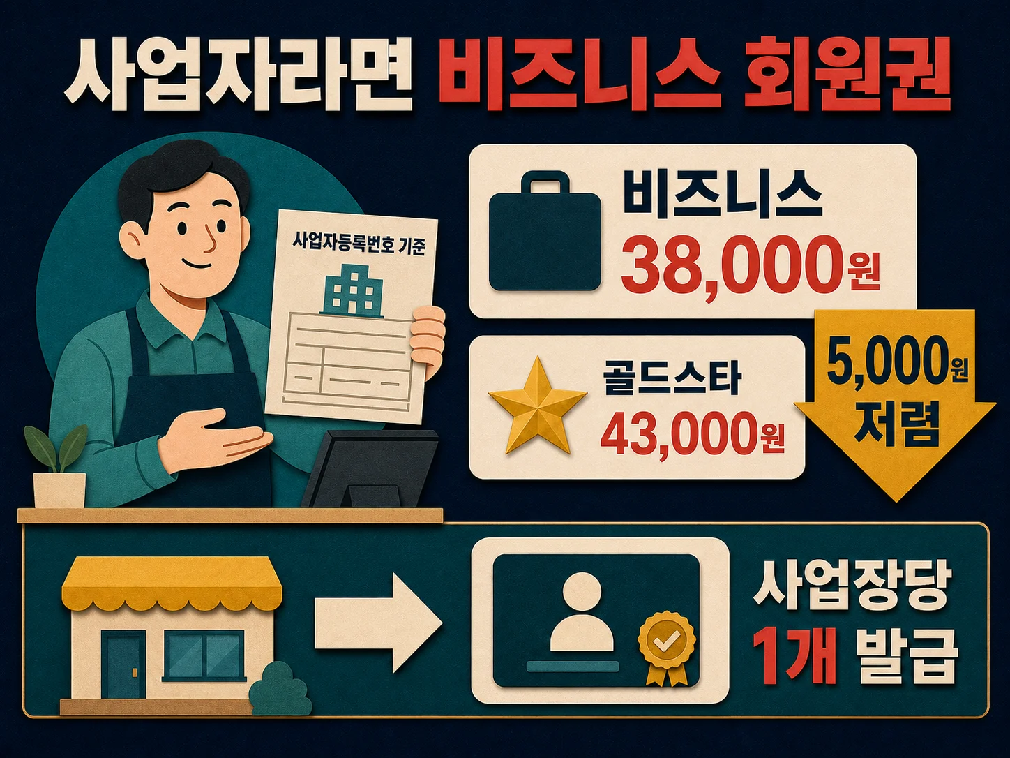 코스트코 비즈니스 회원권 사업자 연회비 안내