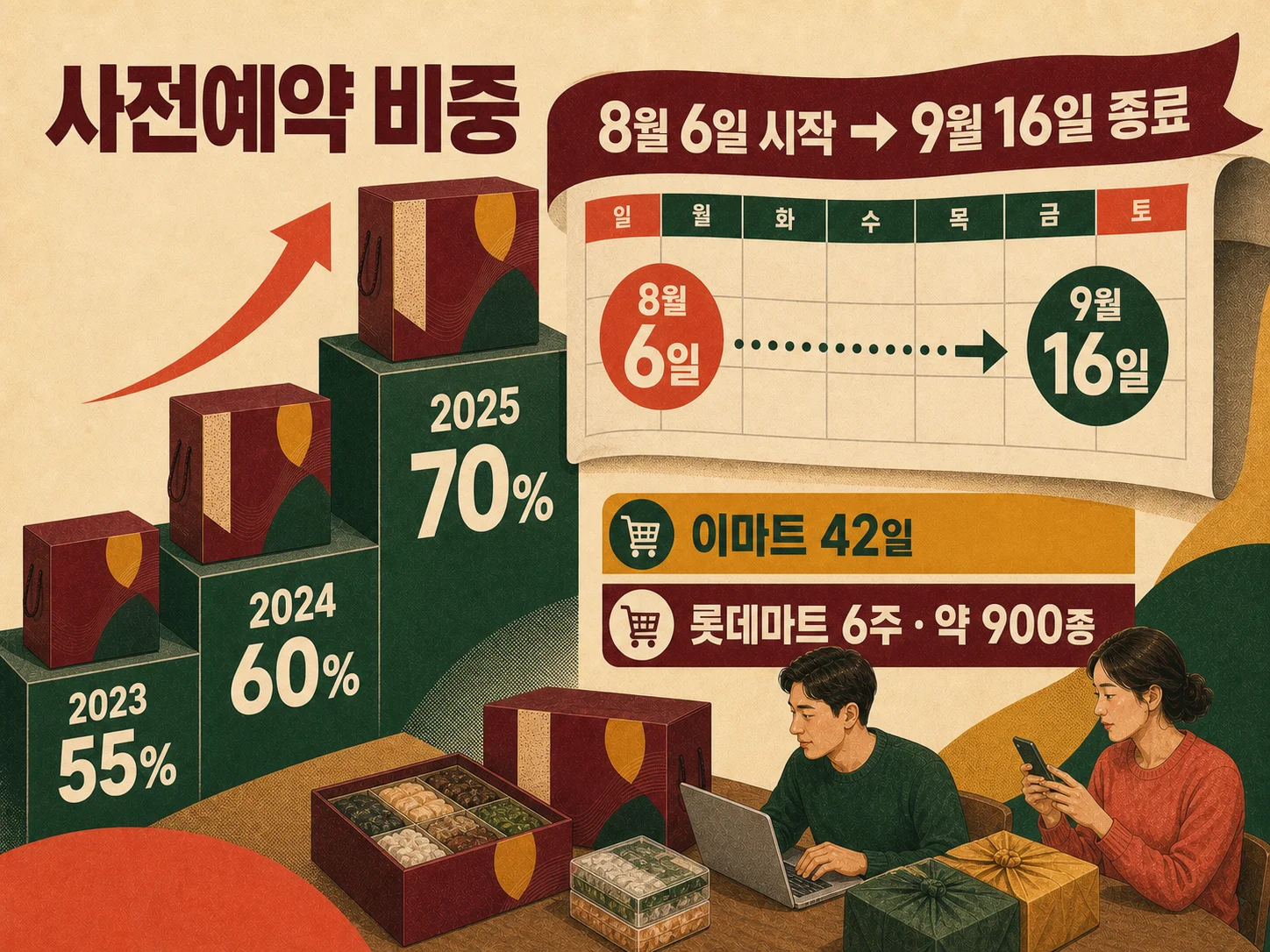 추석 선물세트 사전예약 기간을 달력에서 확인하는 모습