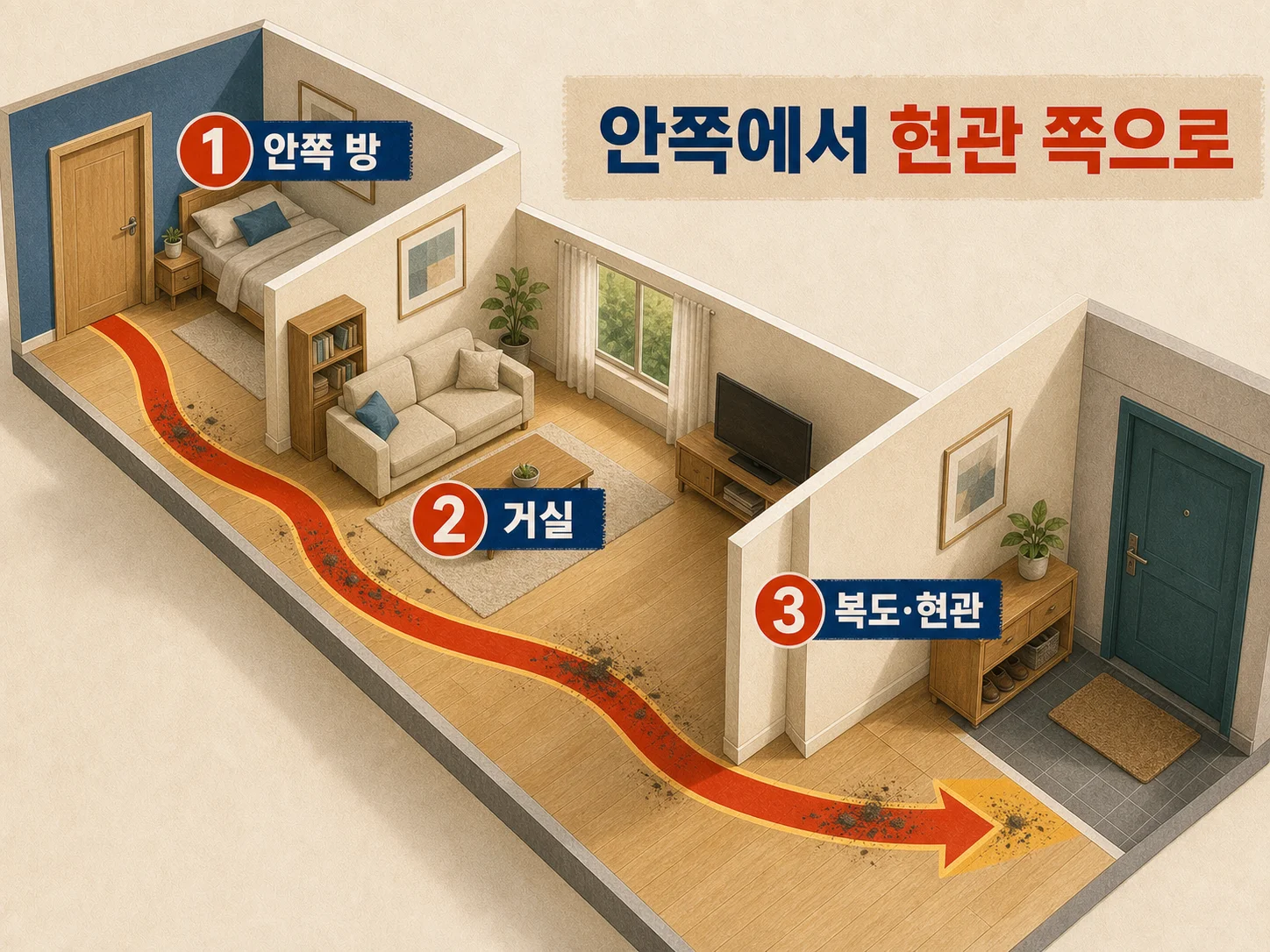 안쪽 방에서 현관 쪽으로 이어지는 집 청소 동선
