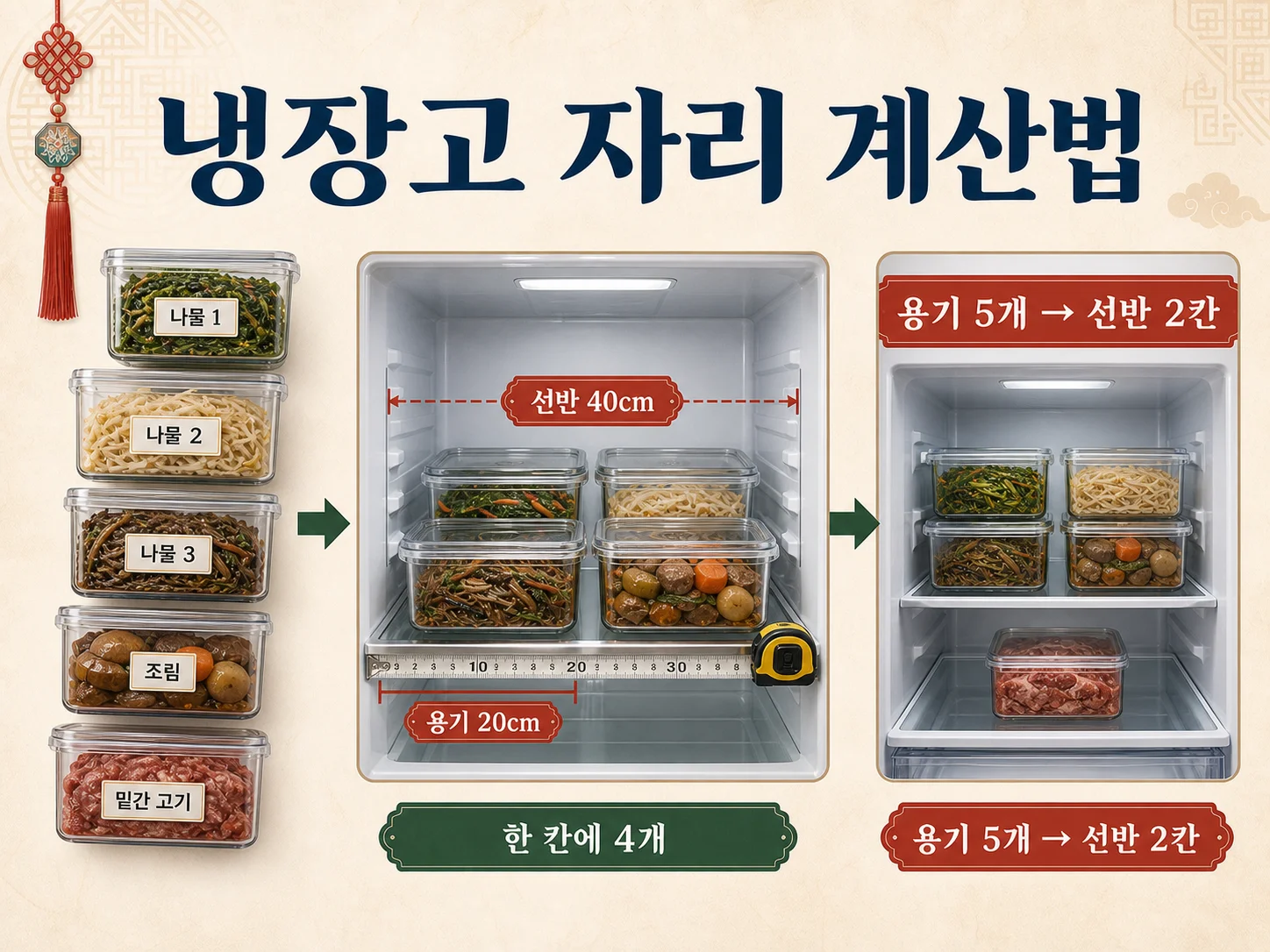 냉장고 선반 폭과 용기 개수로 명절 음식 자리 계산하기